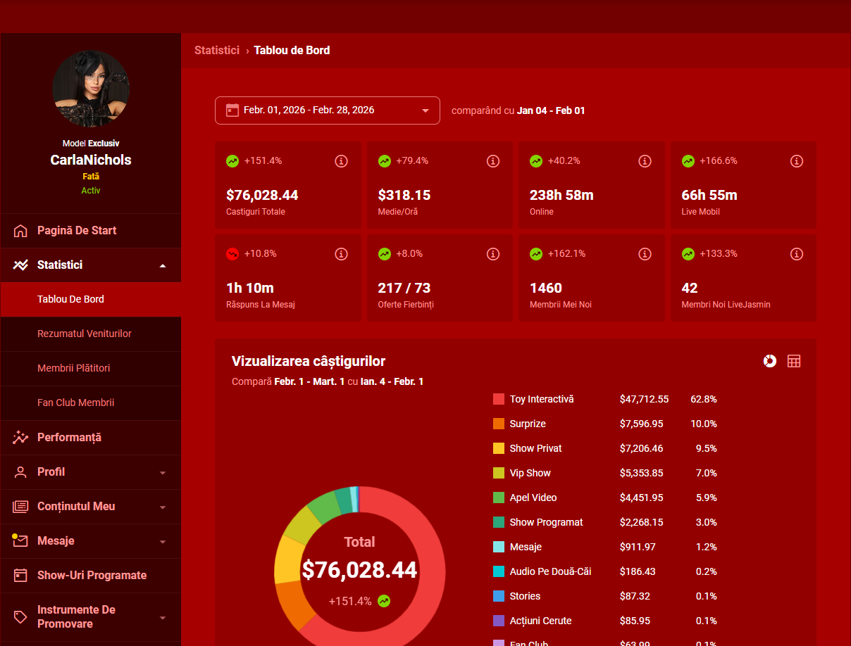 Dashboard LiveJasmin CarlaNichols pentru februarie 2026 cu 76028,44 USD