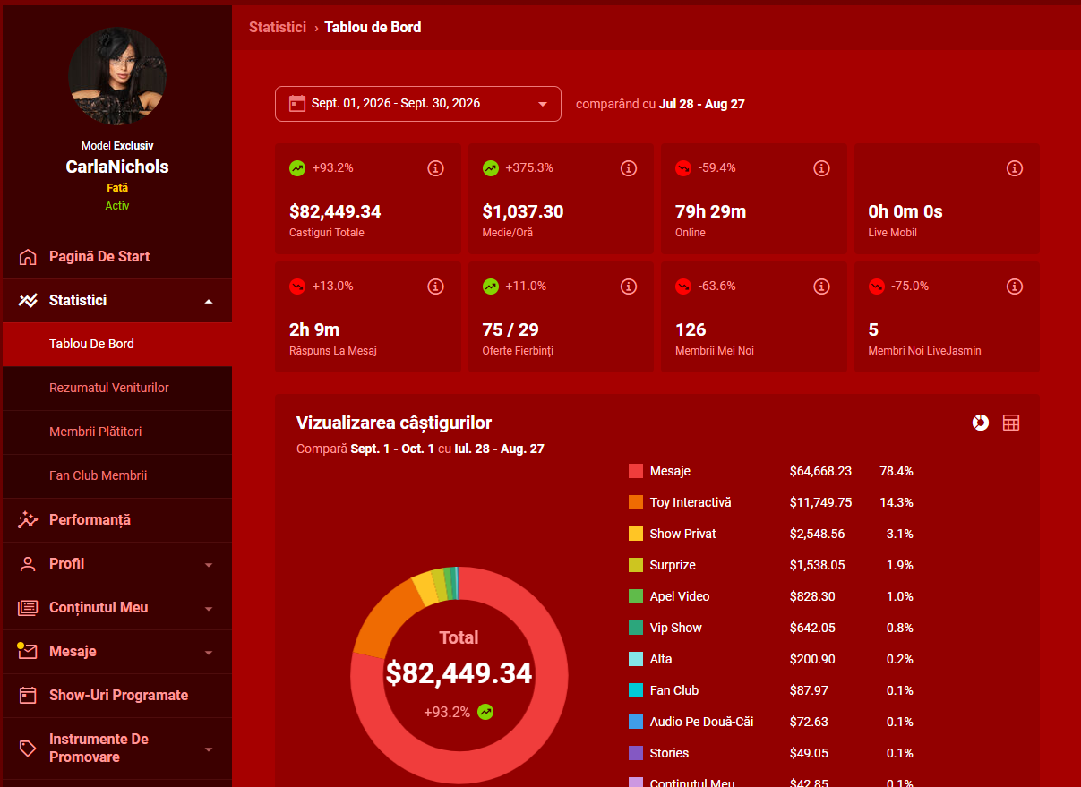 Dashboard LiveJasmin CarlaNichols pentru septembrie 2026 cu 82449,34 USD și medie 1037,30 USD pe oră
