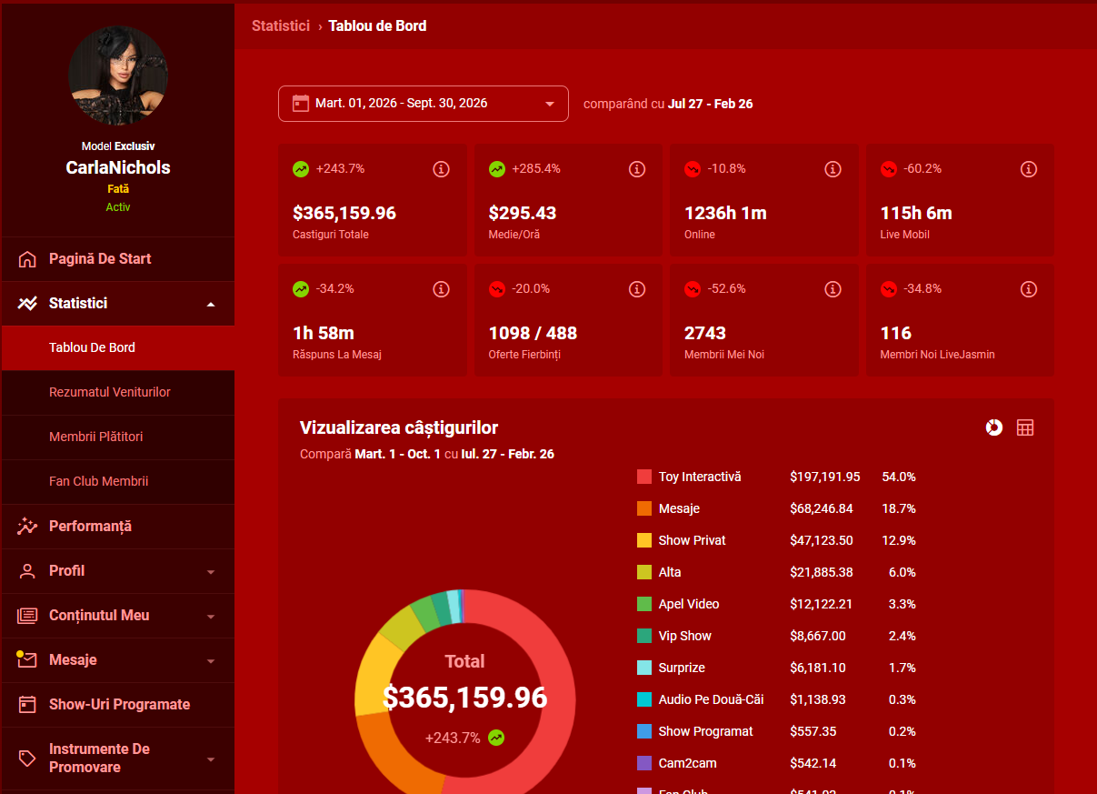 Dashboard LiveJasmin CarlaNichols cu 365159,96 USD în perioada selectată martie-septembrie 2026