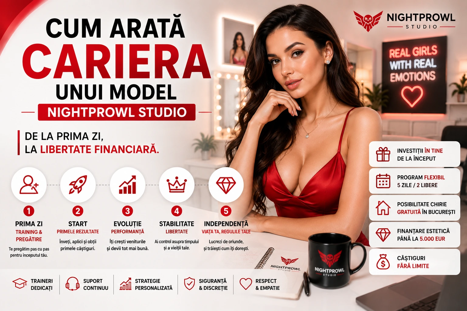 Vezi videoclipul: Cum este să lucrezi într-un studio de videochat? Siguranță, colege și atmosfera NightProwl